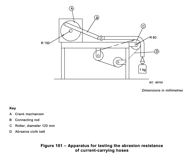 IEC60335-2-2-Clause-21.102-figure-101.png