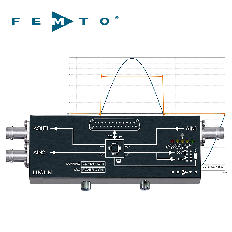 USB數(shù)據(jù)采集與數(shù)字控制系統(tǒng)LUCI-M德國(guó)FEMTO