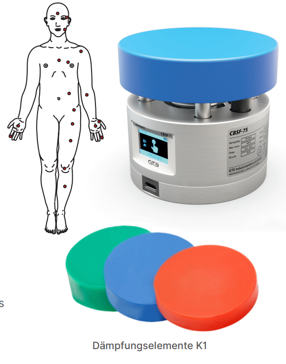 CBSF系列協助機器人沖擊力測量標準ISO/TS15066德國GTE